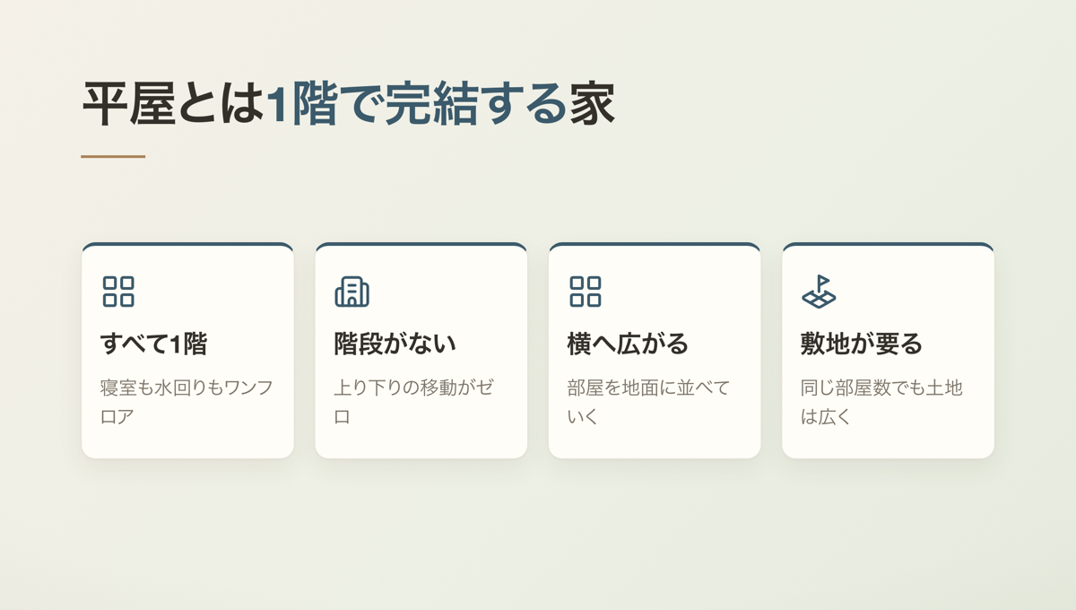 平屋とは1階で完結する家