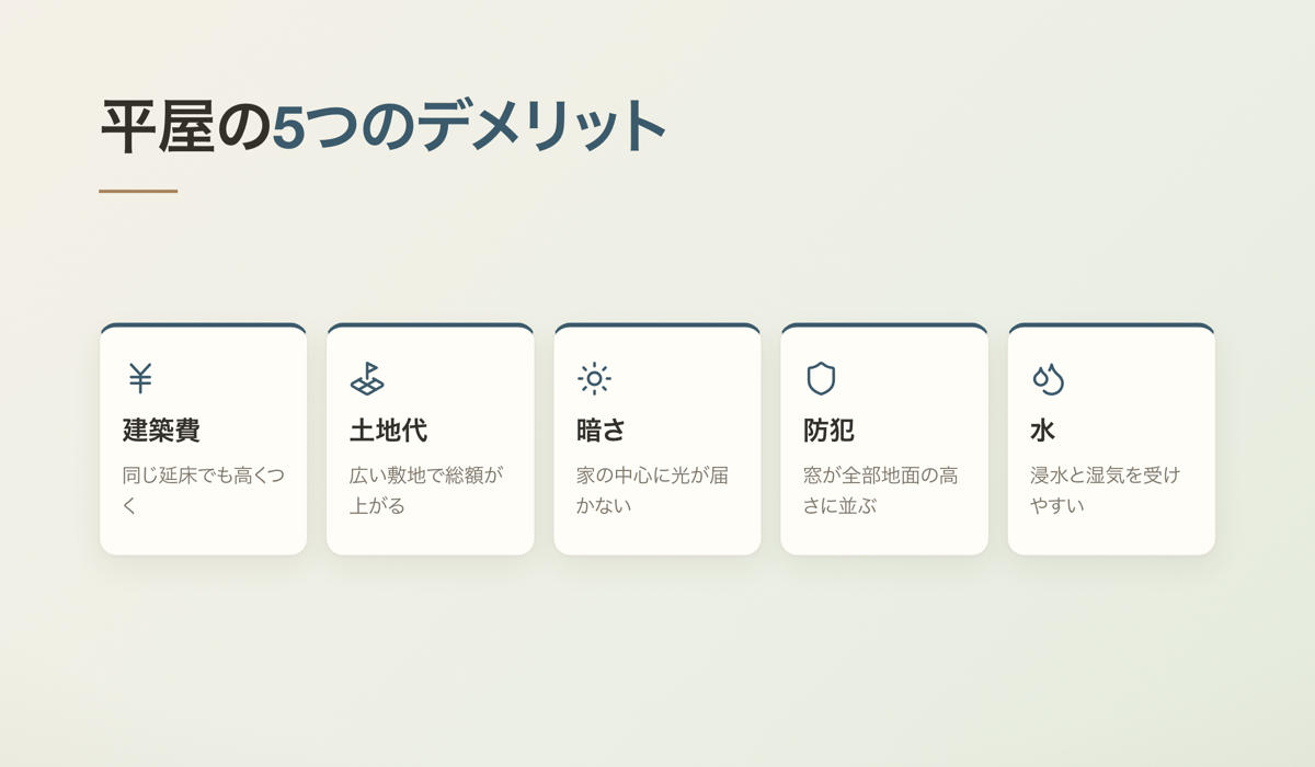 平屋の5つのデメリット