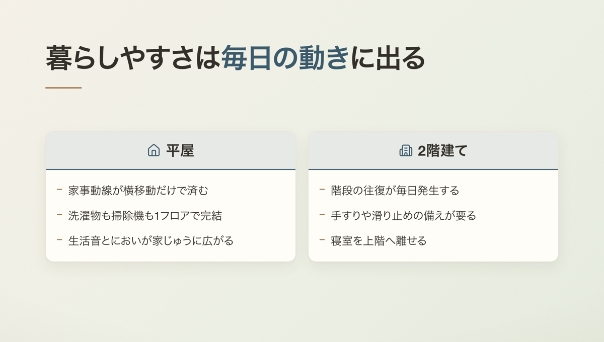 暮らしやすさは毎日の動きに出る