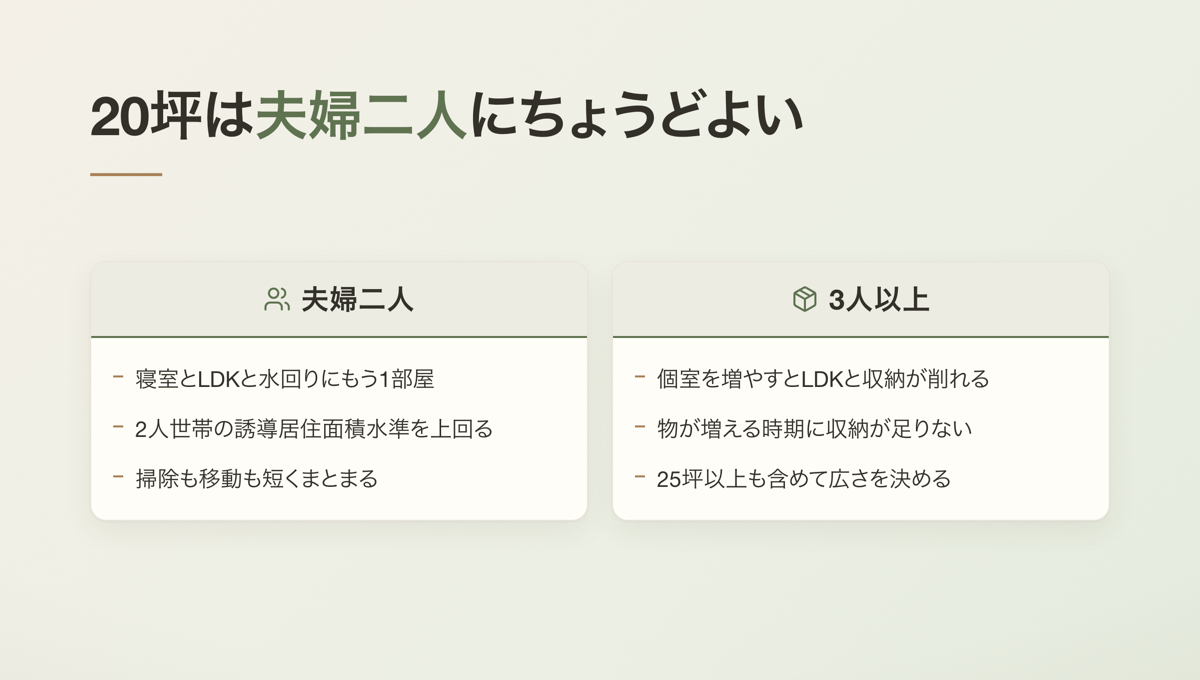 20坪は夫婦二人にちょうどよい