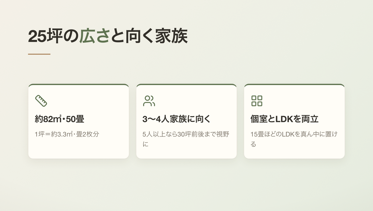 25坪の広さと向く家族