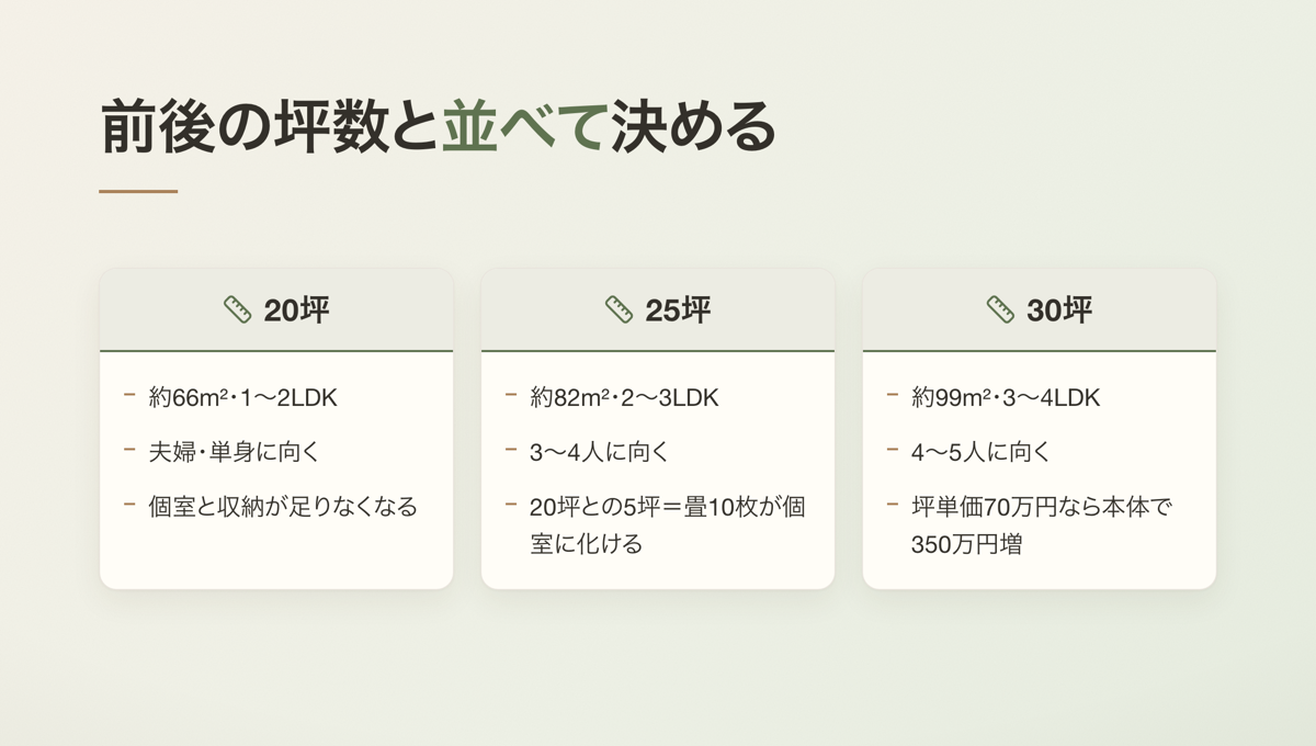前後の坪数と並べて決める