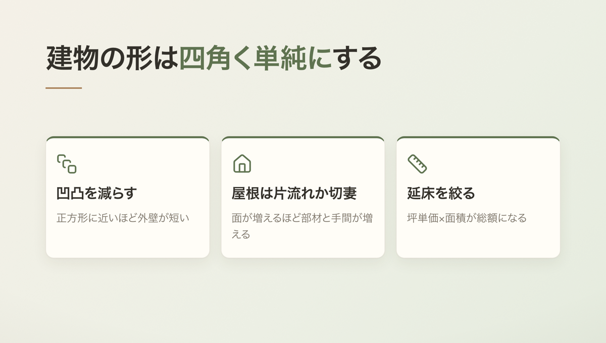 建物の形は四角く単純にする