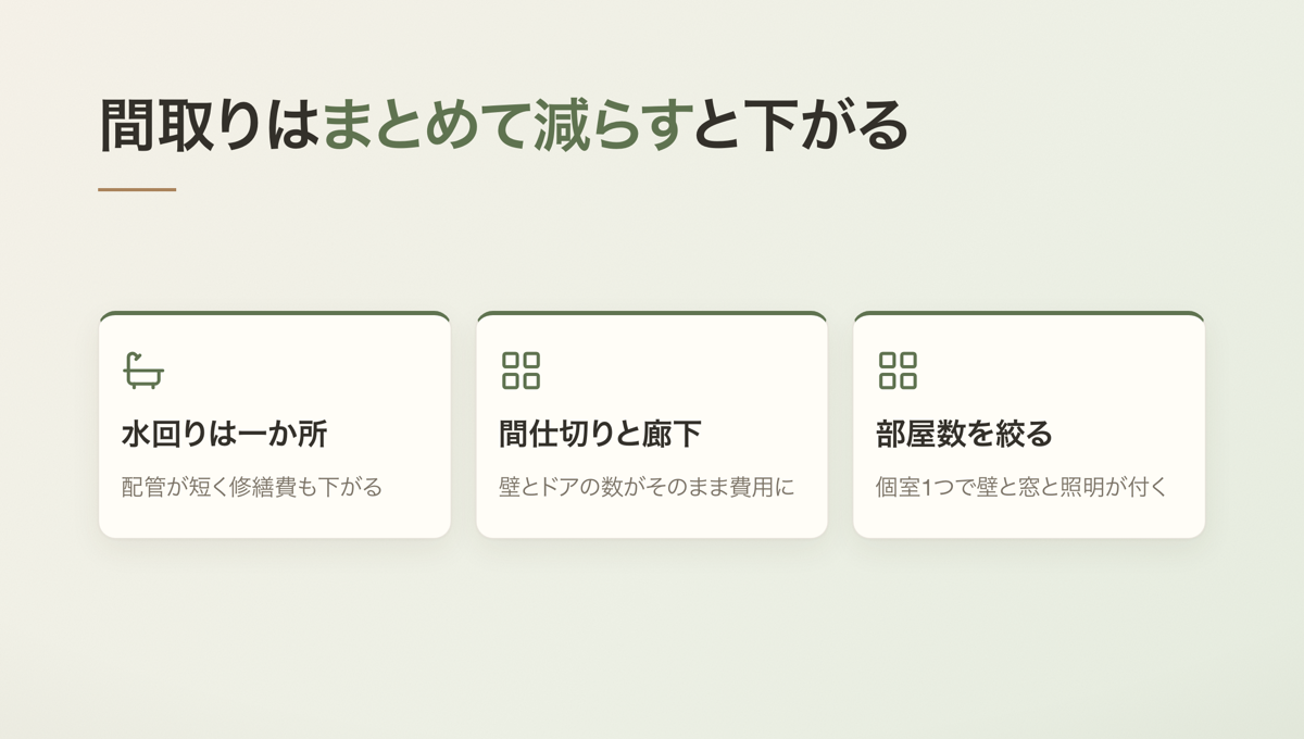 間取りはまとめて減らすと下がる