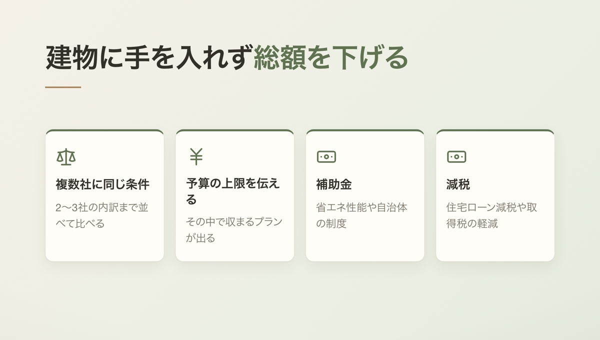 建物に手を入れず総額を下げる