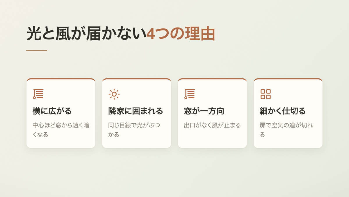 光と風が届かない4つの理由