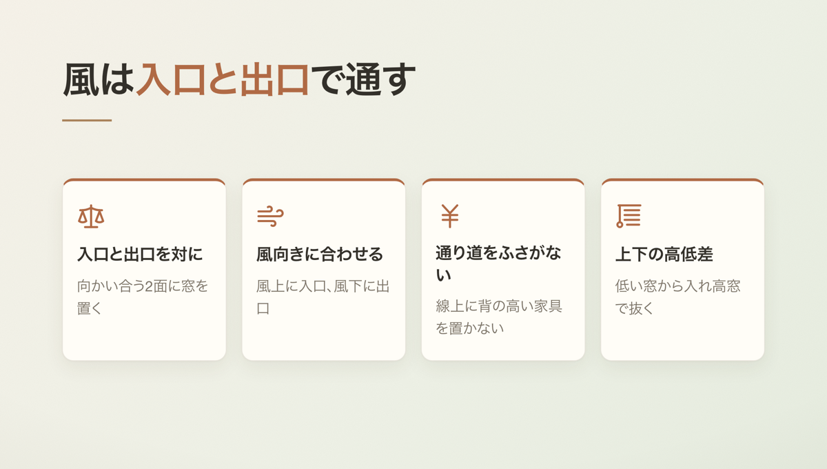 風は入口と出口で通す
