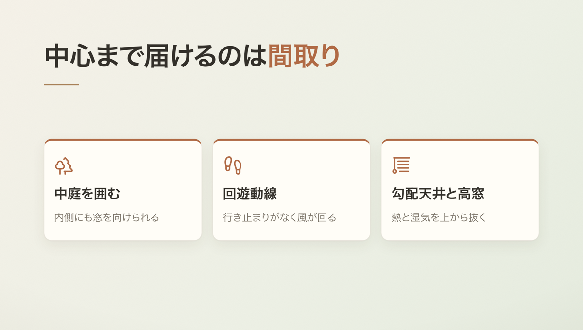 中心まで届けるのは間取り