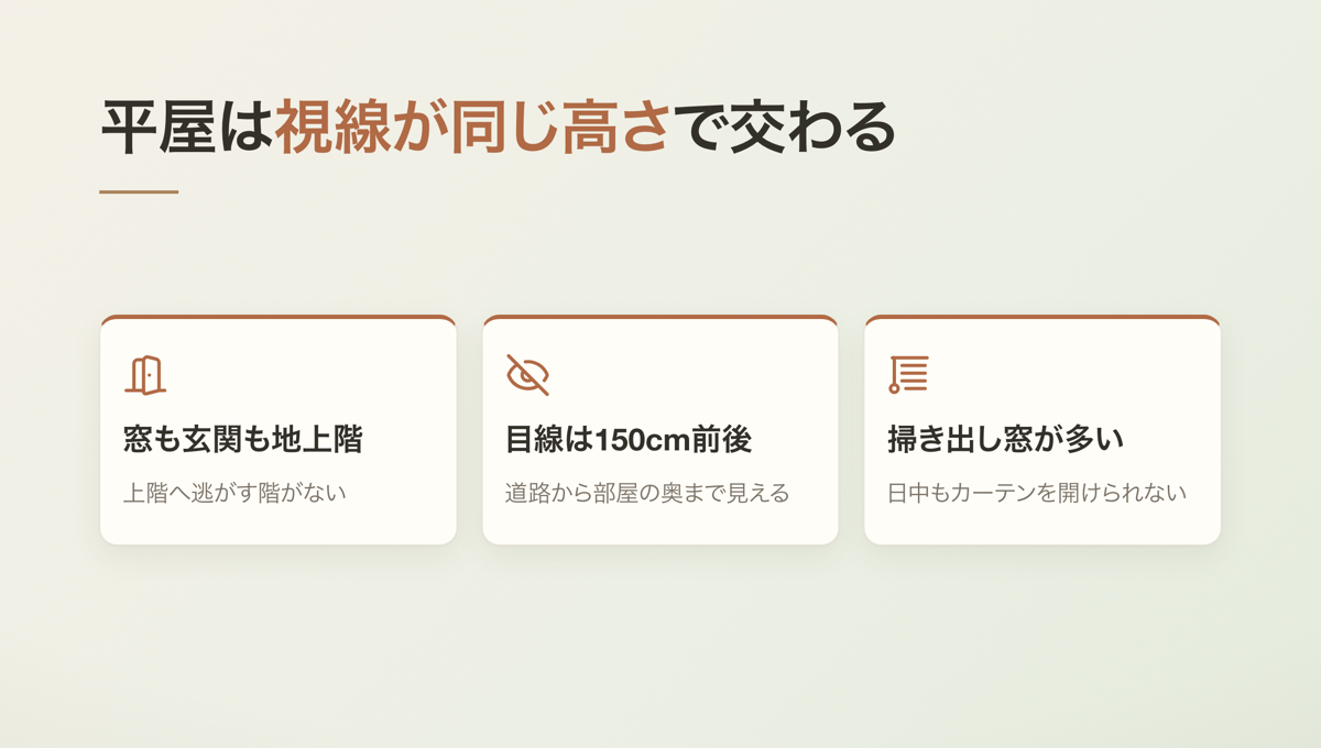 平屋は視線が同じ高さで交わる