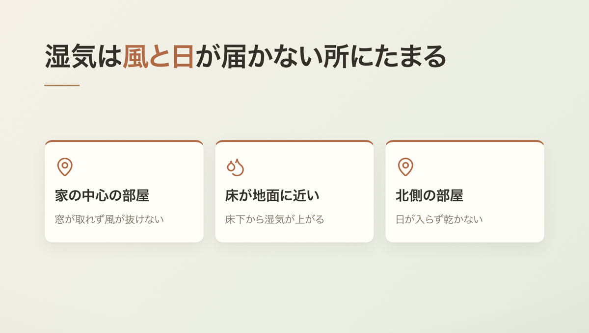 湿気は風と日が届かない所にたまる