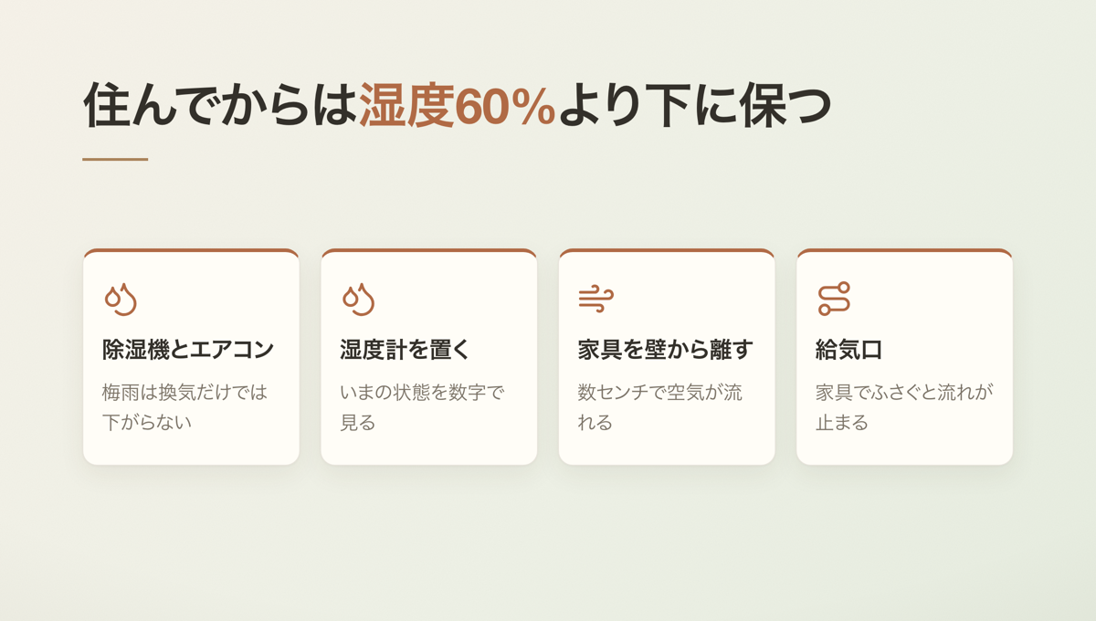 住んでからは湿度60%より下に保つ