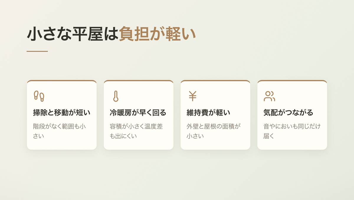 小さな平屋は負担が軽い
