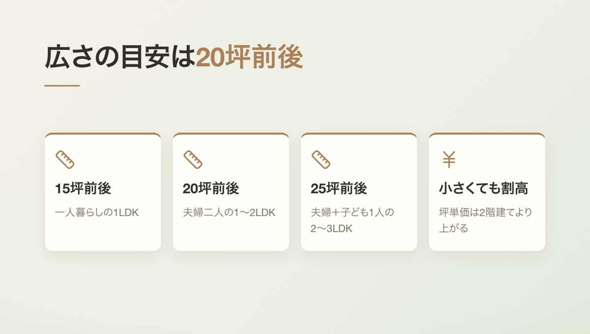 広さの目安は20坪前後