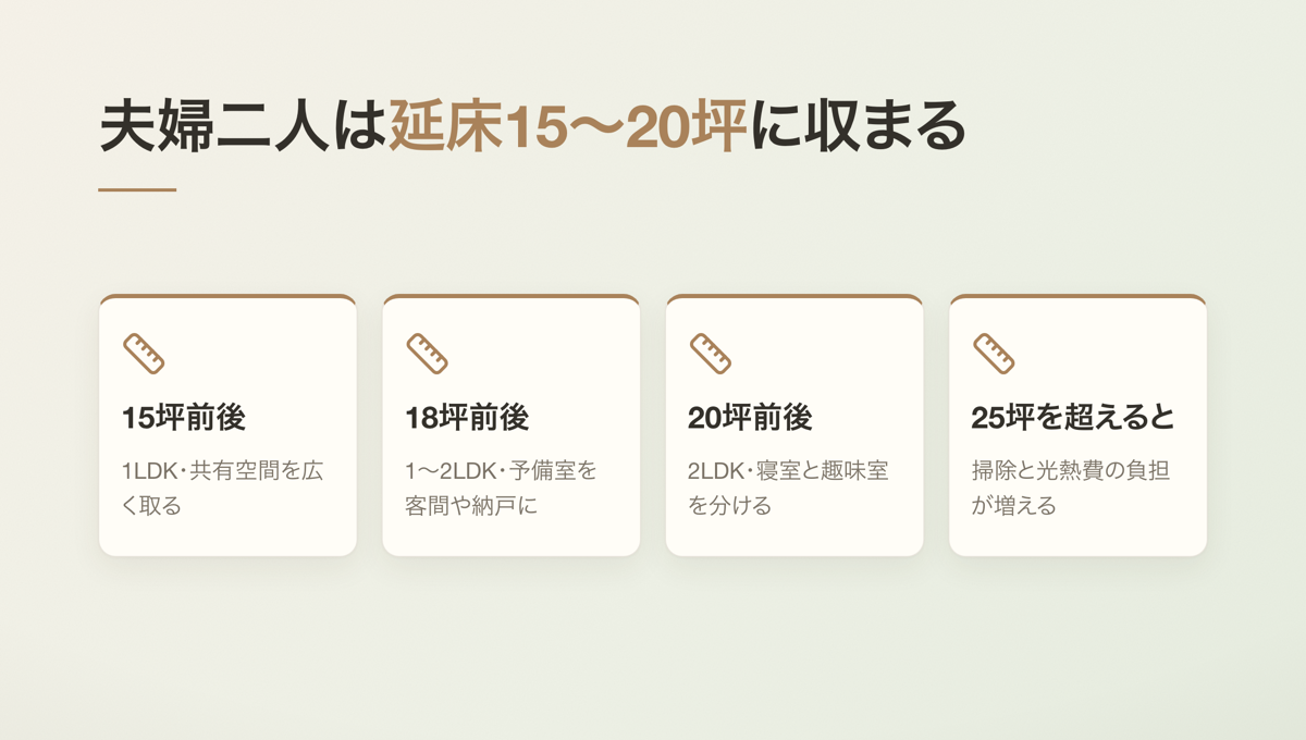夫婦二人は延床15〜20坪に収まる