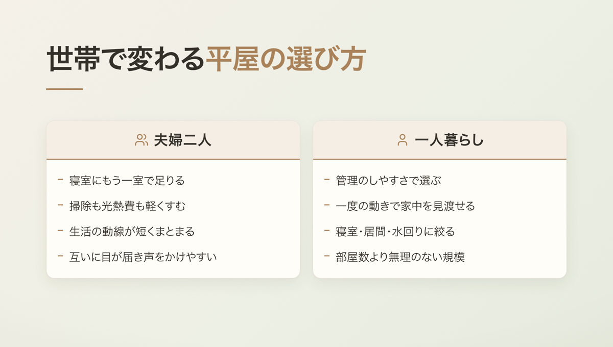 世帯で変わる平屋の選び方