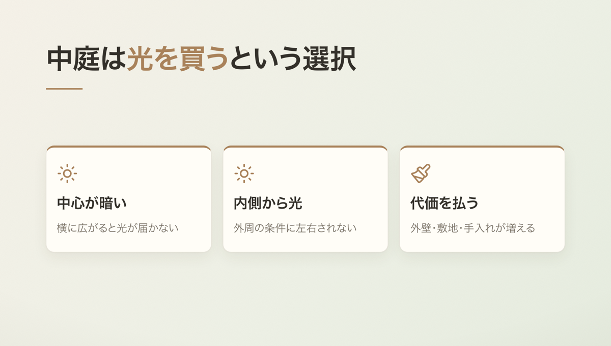 中庭は光を買うという選択