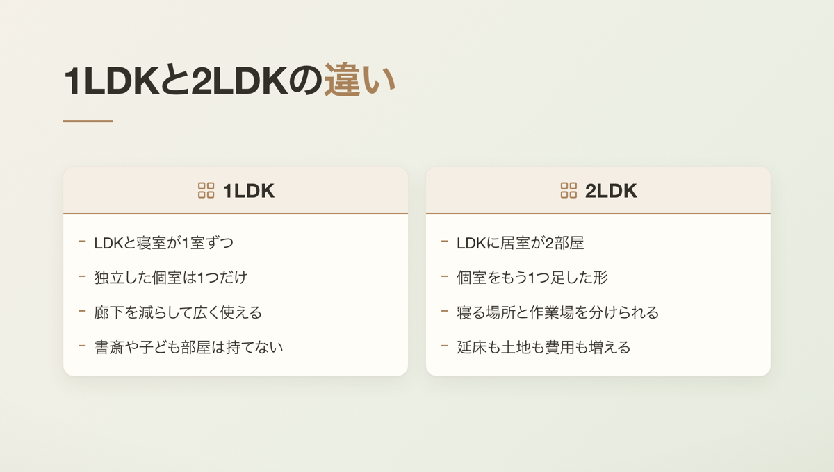 1LDKと2LDKの違い