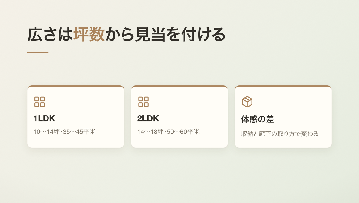 広さは坪数から見当を付ける