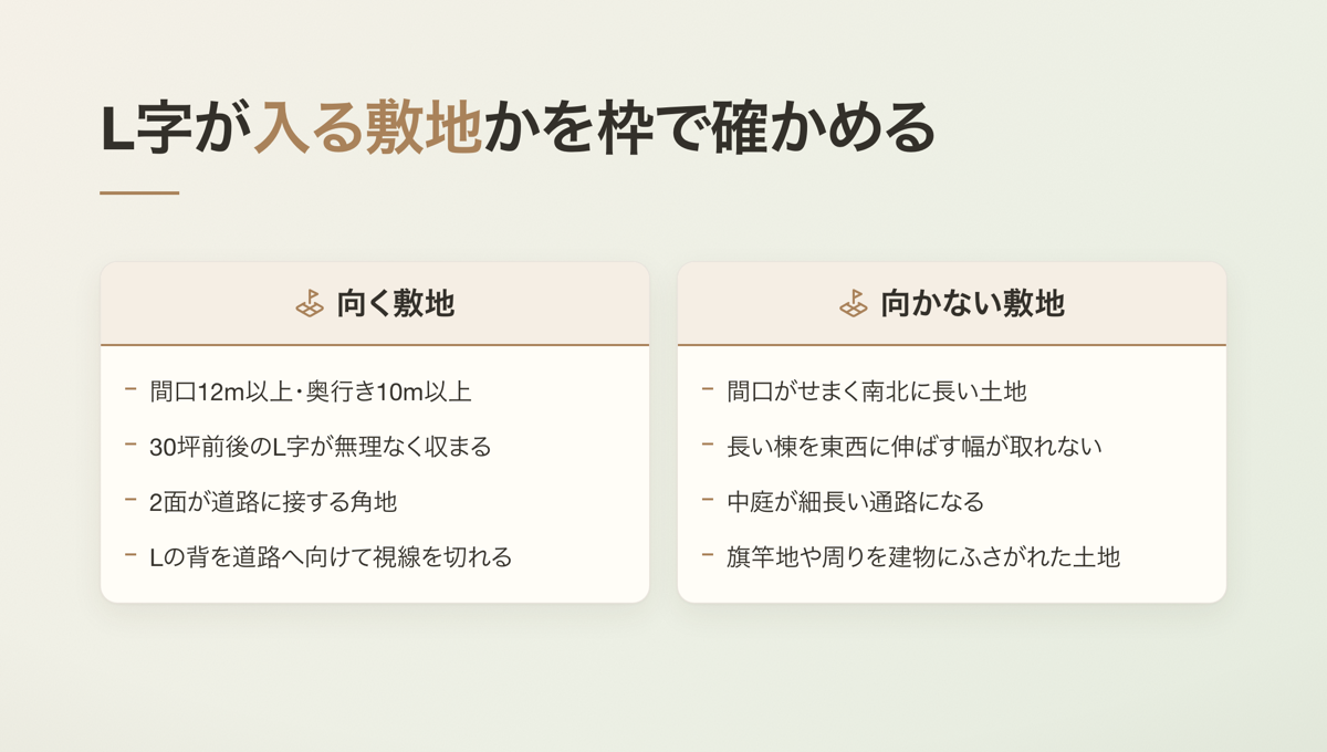 L字が入る敷地かを枠で確かめる