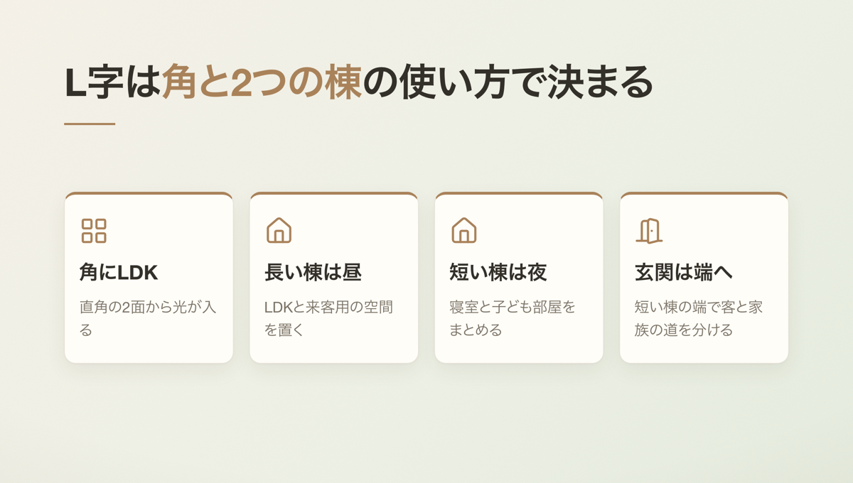 L字は角と2つの棟の使い方で決まる