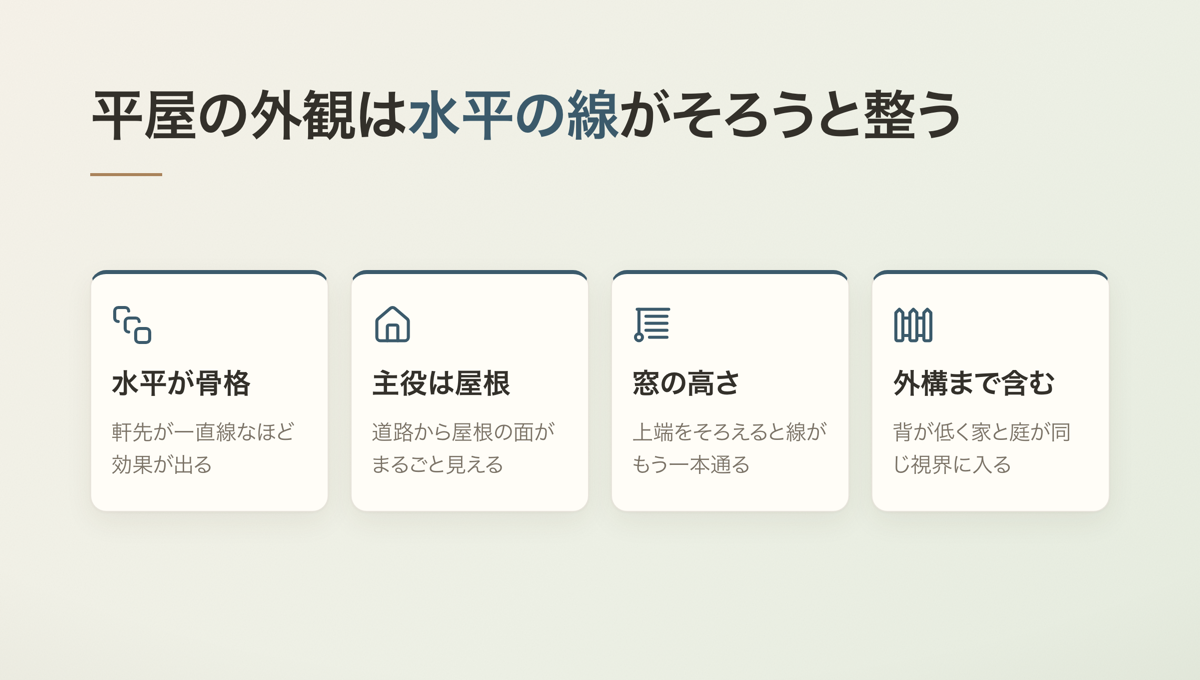 平屋の外観は水平の線がそろうと整う