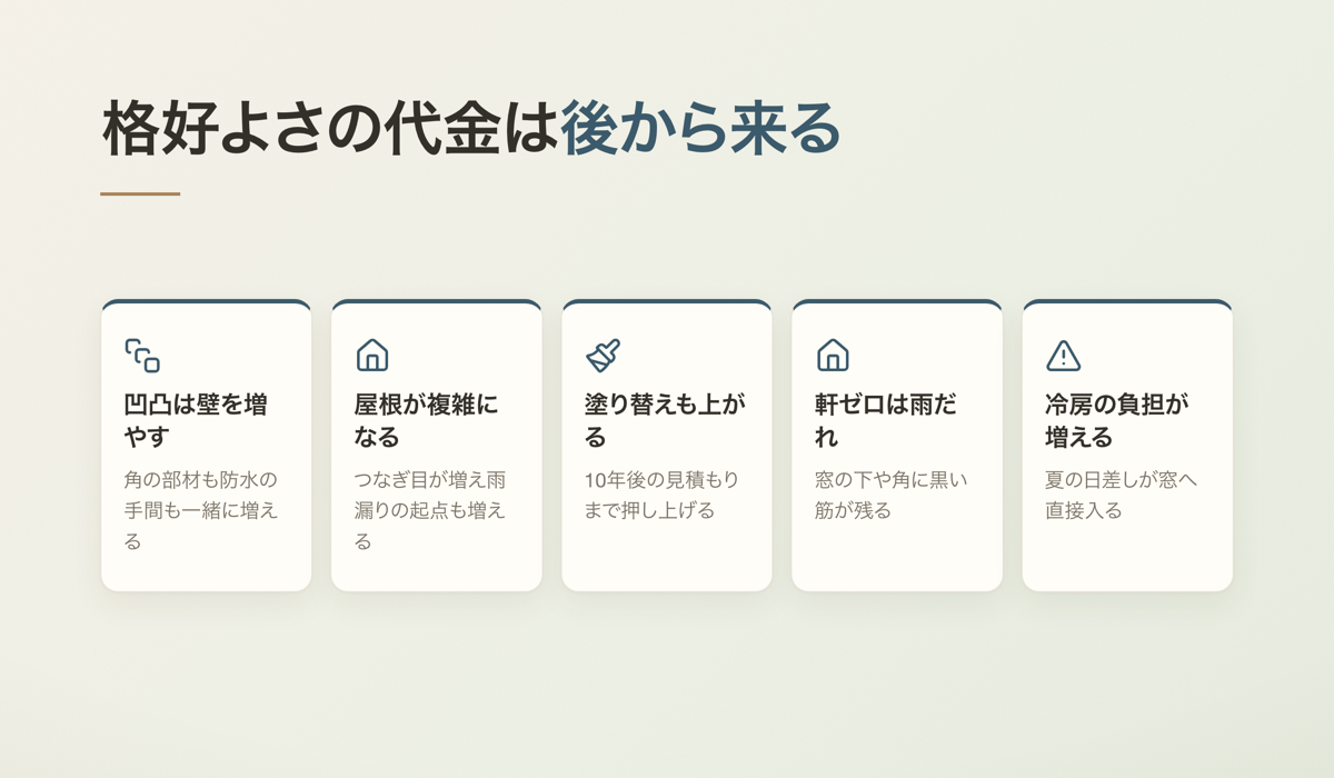 格好よさの代金は後から来る
